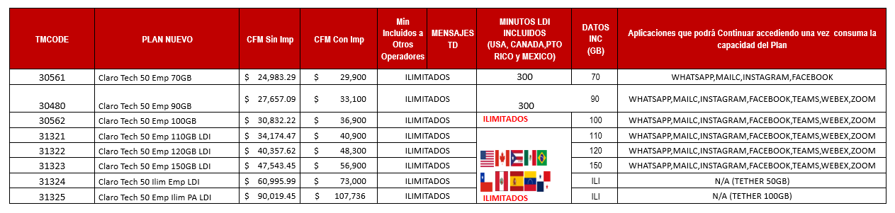 Planes Claro 2025